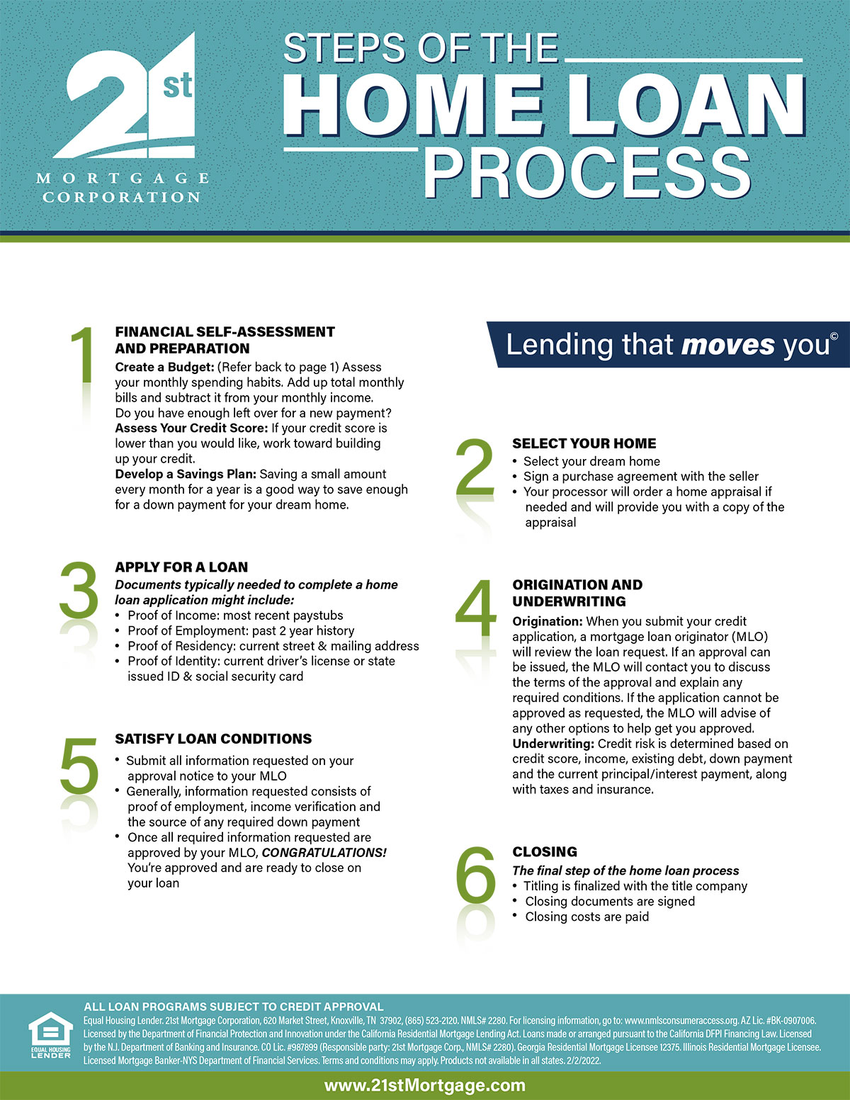 Steps of the Home Loan Process